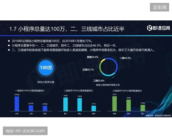 2026年夏季后赛事内容化运营，将替代传统版权分销成为体育服务市场核心焦点