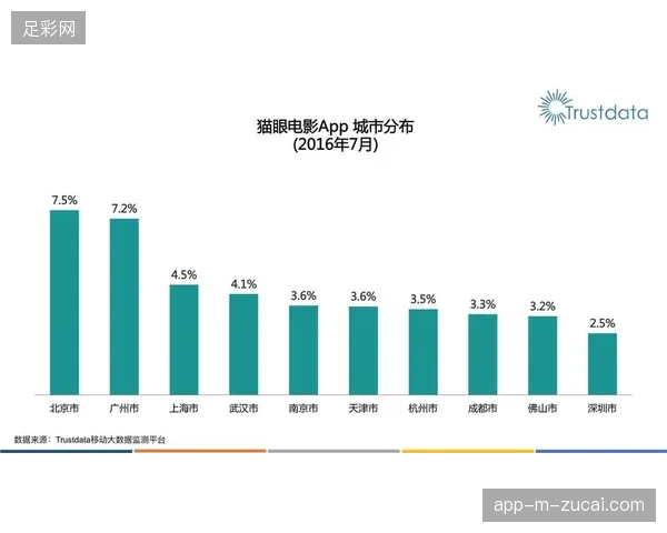 会员消费数据与票务后台割裂导致运营决策效率长期处于低位